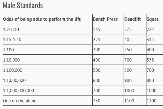 Men StrengthNumbers
