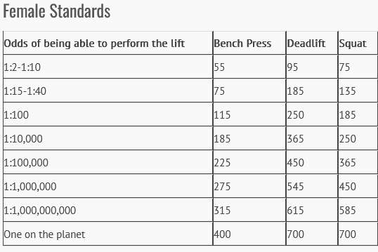 Women StrengthNumbers