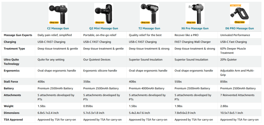 Bob and Brad Comparison Chart