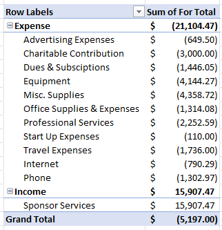 Home Gym Content Creator Income