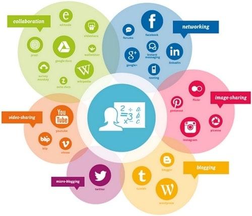 Social Media Chanels
