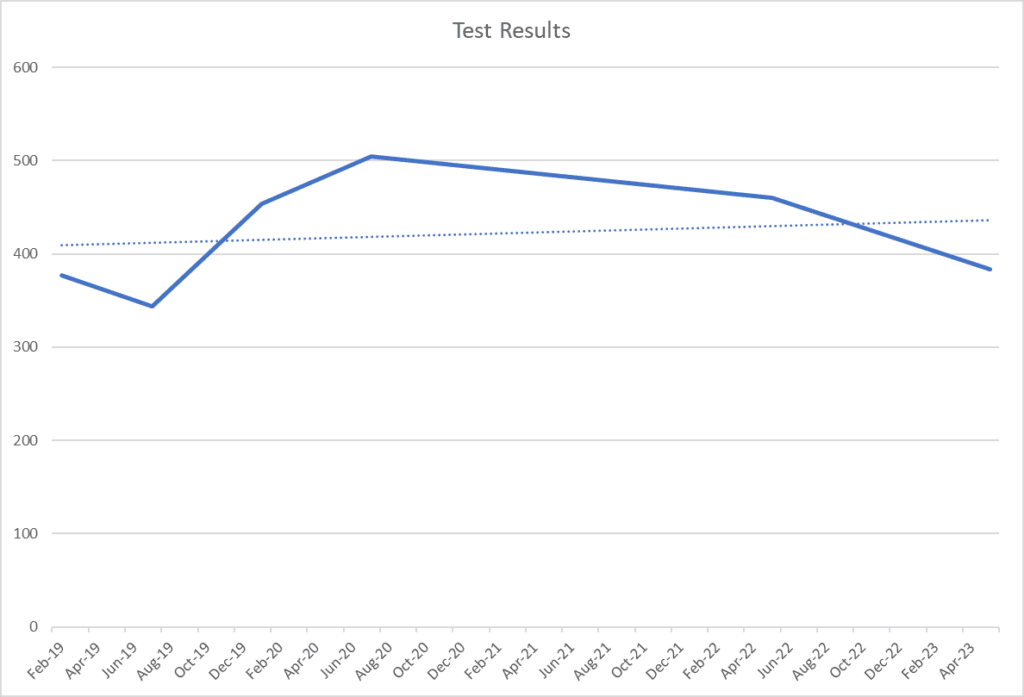 TestResults Graph