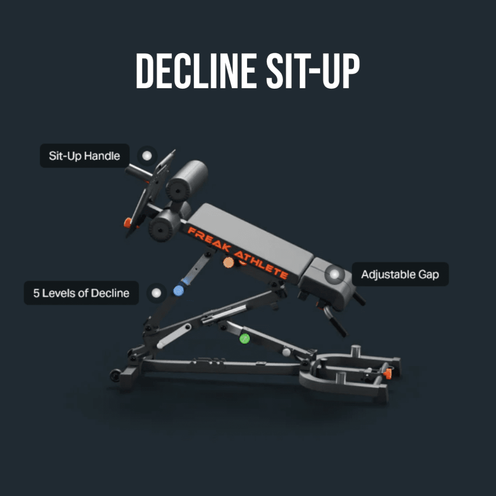 FreakAthleteNordicHyperGHD Chart Decline